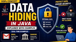 Data Hiding in Java Explained | OOPs Concept with Real-Time Examples