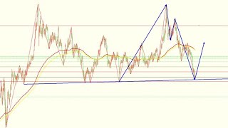 2022年7月11-7月17日黄金白银行情周总结下周行情展望