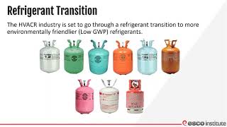 A2L Refrigerant Safety