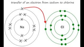 Ionic Bonding Practice Problems