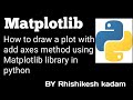 Tutorial 16 : Matplotlib library for beginners in python | jupyter notebook