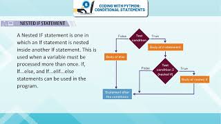 Coding with Python: Conditional Statements - Kaizen Core Class 7
