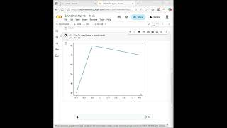 "Data Visualization in Python with Seaborn & Matplotlib | Real-World Data Analysis - Part 1"