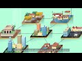 sanitation standards explained in 2 minutes english subtitles