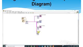 Location of poles & zeros using root locus in labview part b By Engr. Rabbia