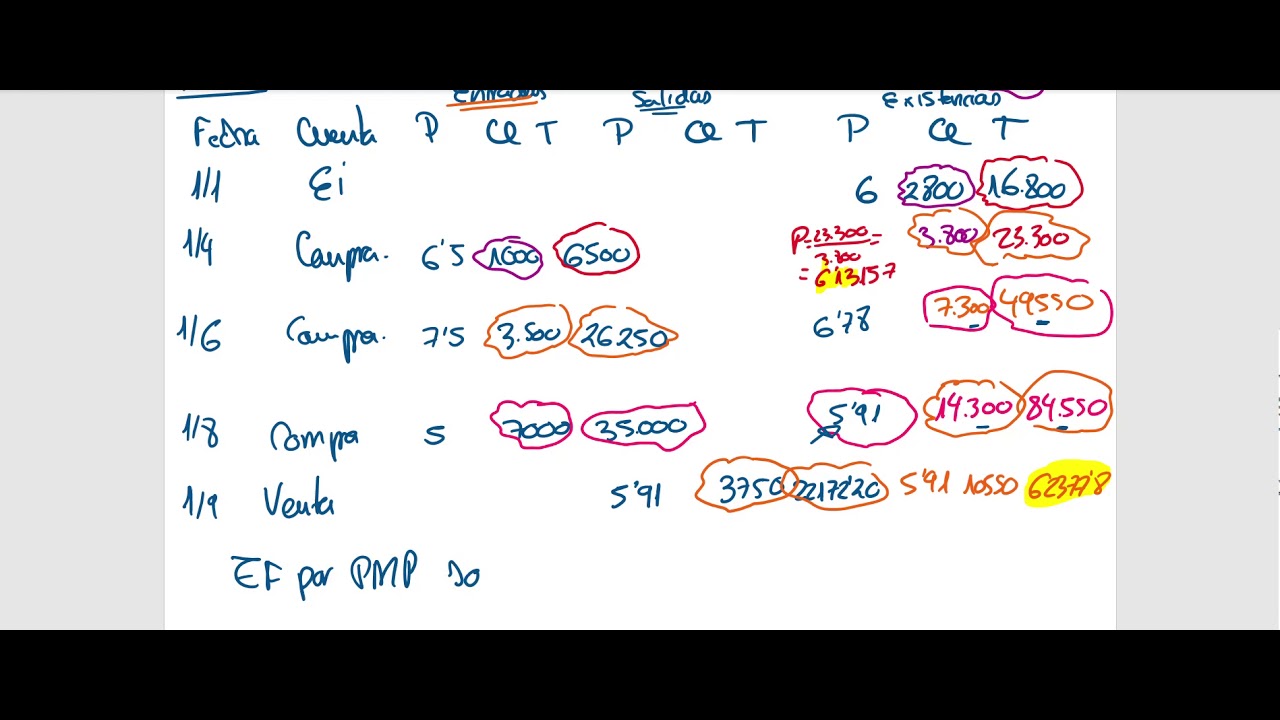 Ejercicio 6. FIFO PMP. EVAU MADRID. JUNIO 2018-2019. OPCIÓN B - YouTube