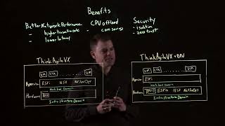Accelerate and secure your infrastructure with ThinkAgile VX Series and NVIDIA BlueField-2 DPU