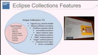 Eclipse Collections by Example