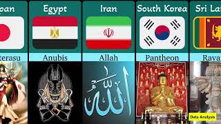 List of Gods From Different Countries | နိုင်ငံအသီးသီး၏  ဘုရားများ