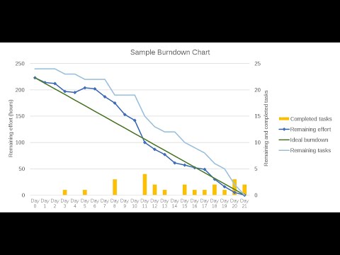 Release Burndown Chart – Step-by-Step Guide