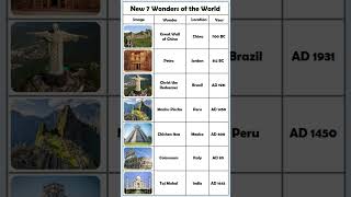 New 7 Wonders of the World | original 7 wonders of the world