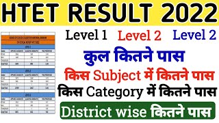 HTET PRT TGT PGT DETAILED RESULT 2022 | HTET SUBJECT WISE RESULT | HTET QUALIFIED CANDIDATES 2022