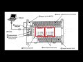 plc basics ep 1 หลักการทำงานและโครงสร้างของ plc