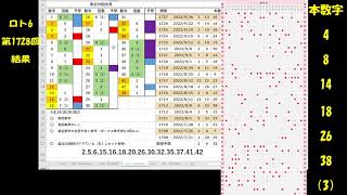 宝くじ　ロト6　第1728回　結果