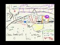 Tony (Jungwook) Lee - AP Biology: Na+/K+ pump and nerve impulse drawing and video explanation