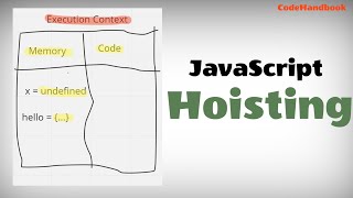 Variable Hoisting in JavaScript in 2 min