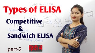 Elisa Part-2 | Types Of Elisa | Competitive and Sandwich Elisa | Elisa Test in hindi | Pathology