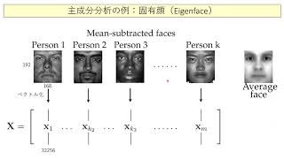 大規模データ解析応用事例 第8回 (1/2) 2021/6/29