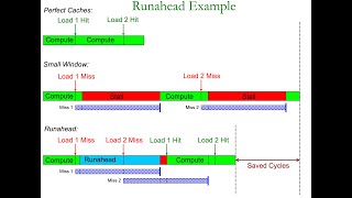 Computer Architecture - Lecture 18: Prefetching & Prefetcher Design II and Simulation (Fall 2024)