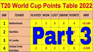 icc t20 cricket world cup points table 2022 (Part 03 (18/10/2022) icc men's t20 world cup 2022