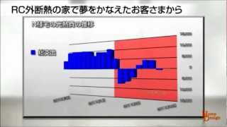 【RC外断熱の家】　光熱費ゼロの家