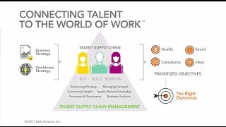 Talent Supply Chain Management | KellyOCG