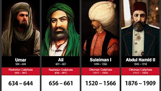 Caliphs in Islam (632-1924) | Abu Bakr - Abdulmejid II