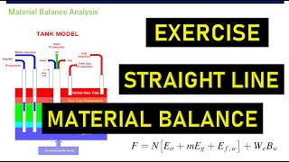 RE: Straight Line Material Balance I Exercise