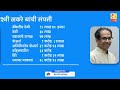 गौरी भिडे क्यो भिडी उद्धवसे sushil kulkarni analyser uddhav thackeray gauri bhide