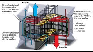 Air Preheater ✔