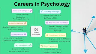 Careers in Psychology: Opportunities and Paths