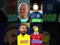 99% fail everyone viral ronaldo messi neymar mbappe