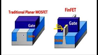 FinFET technology | SG \u0026 IG | Part1 | VLSI | Lec-87