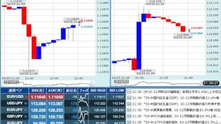 【FX経済指標】2016年3月25日★21時30分：米)第4四半期GDP【確報値】/個人消費