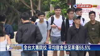 不滿大學宿舍不足 學生團體赴教育部抗議－民視新聞