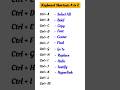 Ctrl A to Z Shortcut Key #computer #viral #shorts