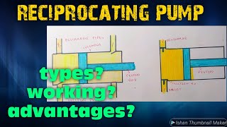 Reciprocating Pumps | Working of Single acting and Double acting reciprocating pumps