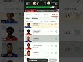 India vs Zimbabwe  Dream11 Team Dream11 Prediction IND vs  ZIM