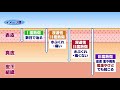 いわて元気○（マル）　【やけどに注意】（2020 12 8放送　ニュースプラス１いわて）