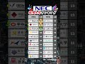 【nec】新卒採用 大学ランキング 就活 26卒 nec