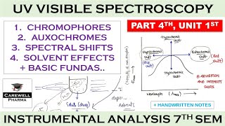 Chromophores || Auxochromes || Spectral shifts || Solvent effects || P4 U1 || UV Vis Spectroscopy