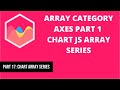 17 Array Cartesian Category Axes 1 Chart JS Array Series