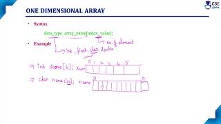 Array Declaration, Syntax, Example & Rules | Array in C | Lec 108 | C Programming Tutorials
