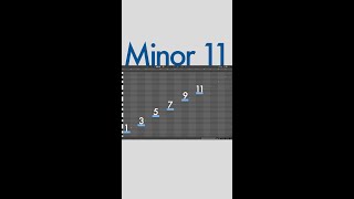 Minor 11 Chord - The Ultimate Beat Making Chord - Ableton Tutorial