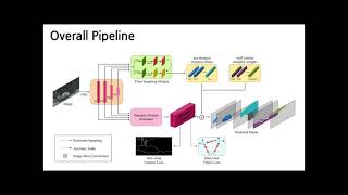Single-shot Path Integrated Panoptic Segmentation