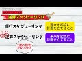 【本要約】「後回し」にしない技術（決心編）！決心の仕方を変わればすぐに行動できる！人生が変わる！／ポジティブに生きるための情報動画＃後回し＃行動＃スキル＃ポジティブ＃要約 決心 習慣