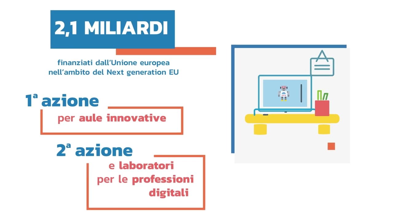 #PNRRIstruzione, Il Piano Scuola 4.0 - YouTube