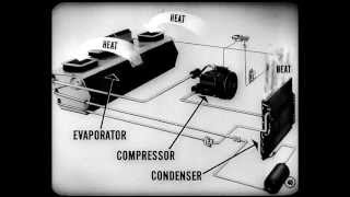 MTSC - 1956, Volume 9-8 Air Conditioning Service