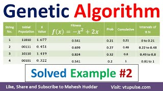Genetic Algorithm Solved Example to Maximize the Value of Function Machine Learning by Mahesh Huddar