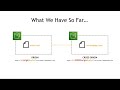 enabling cors on an s3 bucket in aws the hands on demo amazon web services tutorial